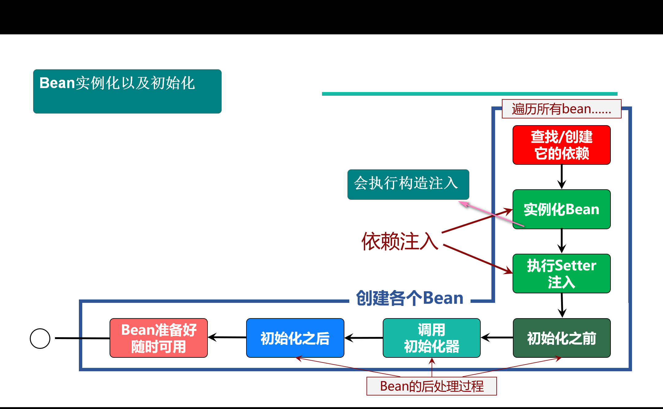 实例化以及初始化.png