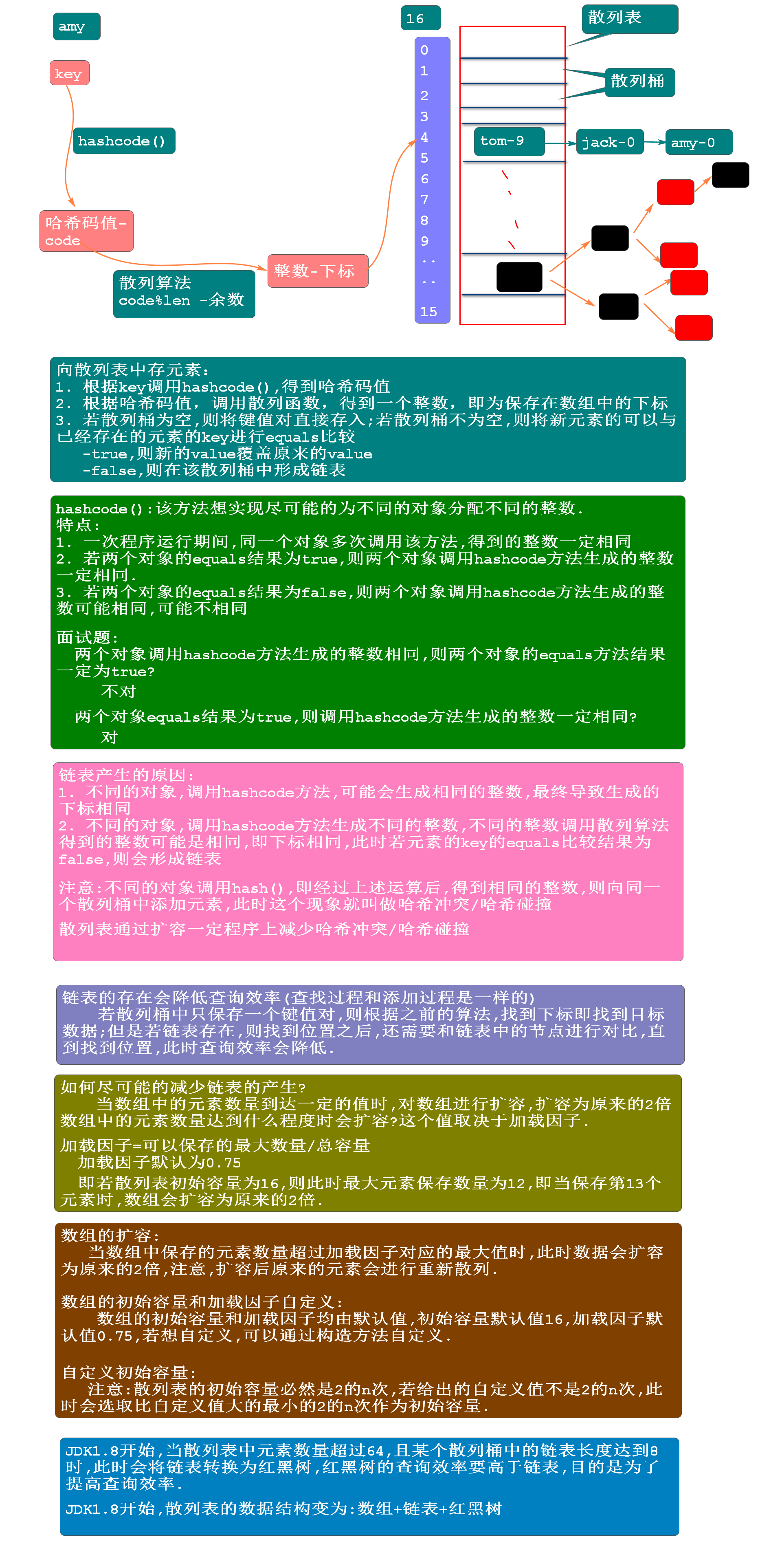 散列表.png