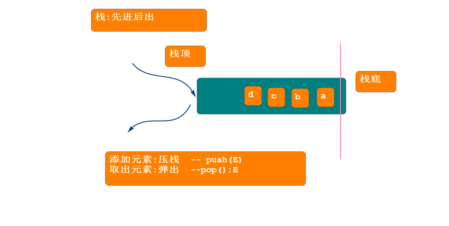 栈.png