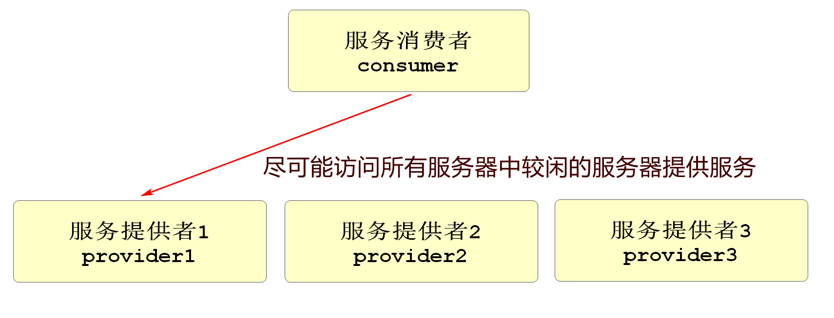 负载均衡.png
