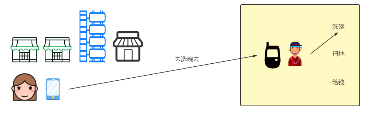 远程调用.png