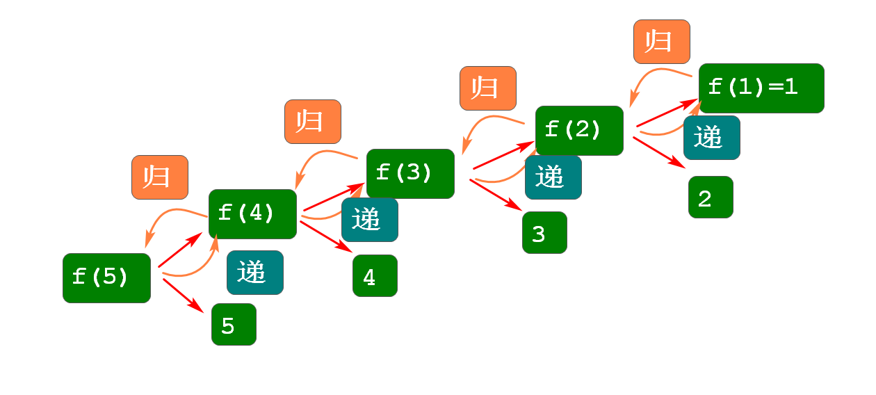 递归.png