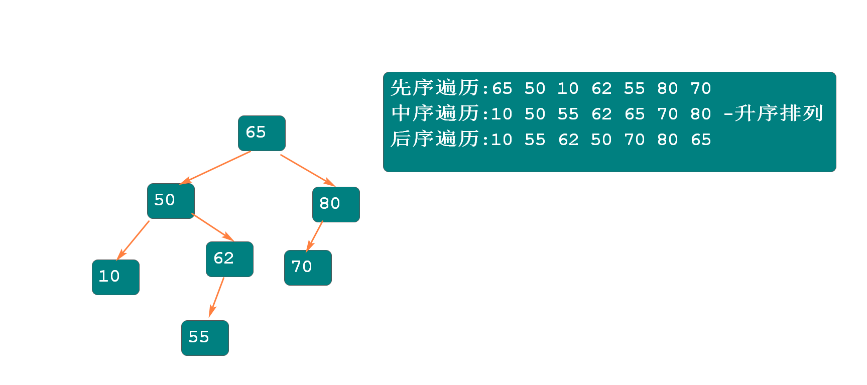 遍历二叉树.png