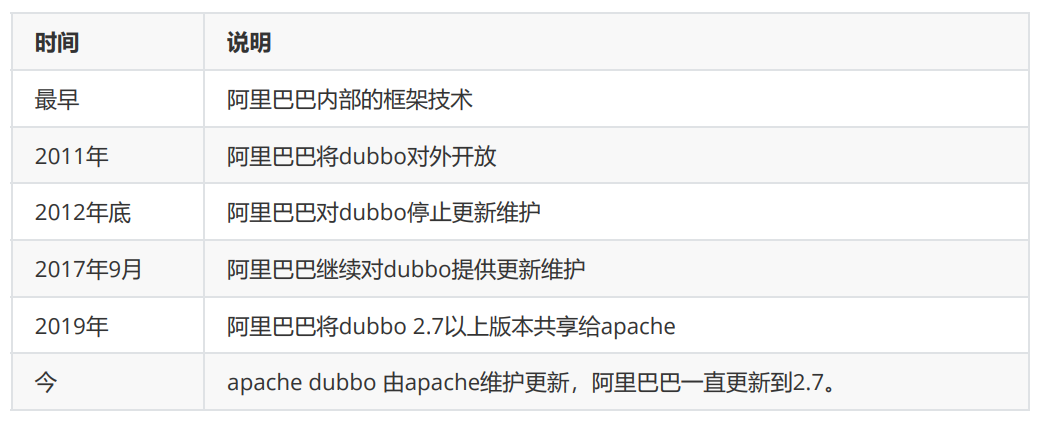 dubbo发展历程.png