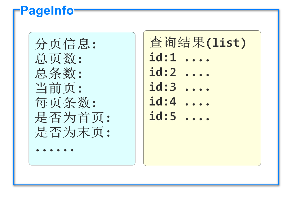 pageinfo结构.png